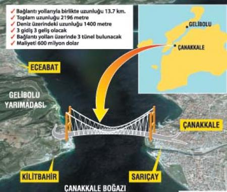  Çanakkale Boğazı'na köprü geliyor