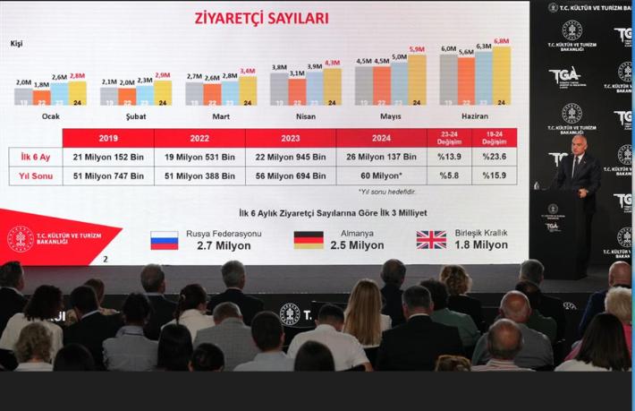 Türk turizminde hayaller ve gerçekler