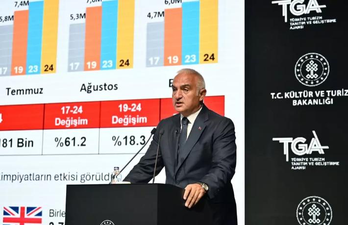 Bakan Ersoy yılsonu turist hedefini 61 milyona yükseltti... 3'üncü çeyrek verilerini açıkladı