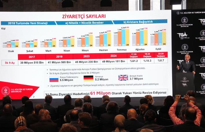 Bakan Ersoy’un açıkladığı rakamlara itiraz var