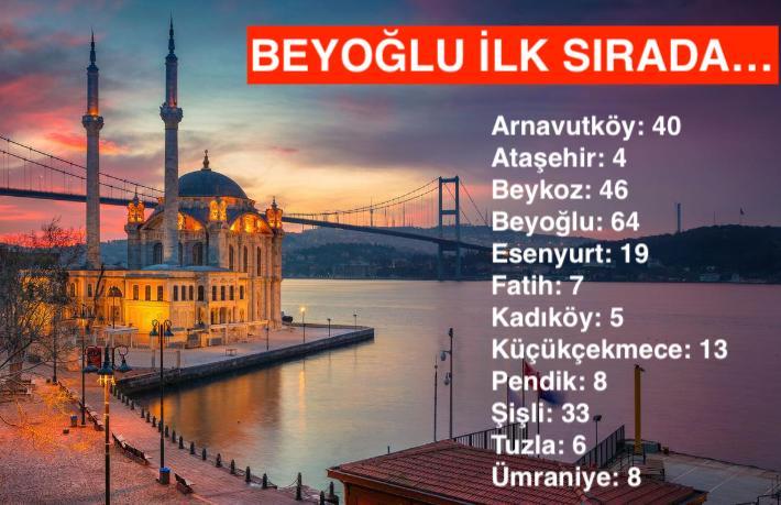 İstanbul’da kapatılacak otel sayısı belli oldu