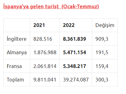 İspanya eyaletleri